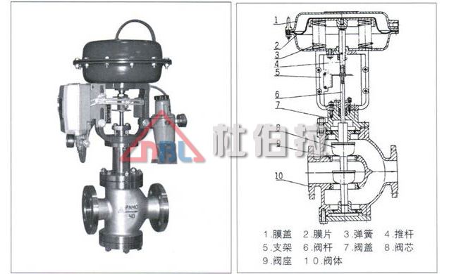 杜伯拉氣動(dòng)調(diào)節(jié)閥有哪些流量特性？