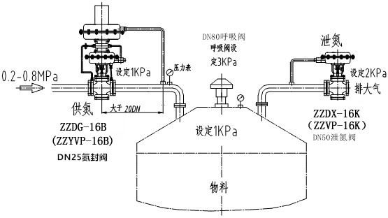 自力式氮封閥結(jié)構(gòu)圖、原理